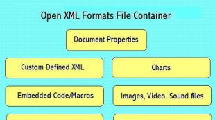 XML، ما هو مفيد ل؟