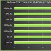 GTA 5 graphics settings for weak PCs